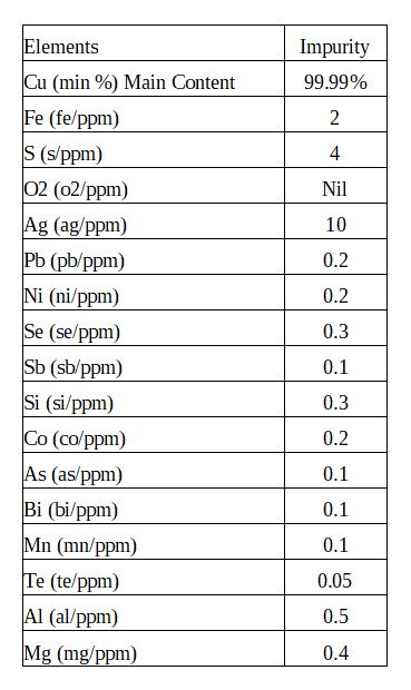 Copper Cathodes Elements