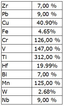 Copper Concentrate Specifications - Brazil