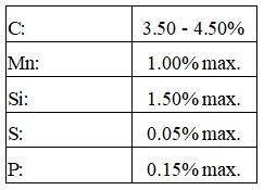 Pig Iron Specifications