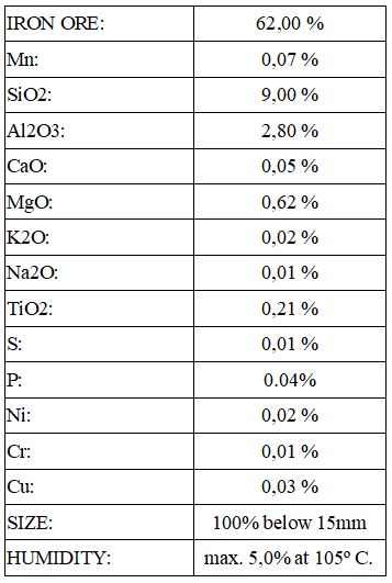 Iron Ore Chile - Specs