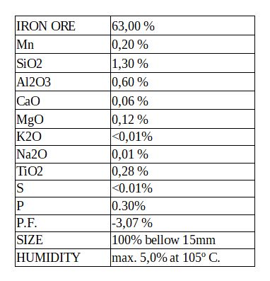 Iron Ore Specifications